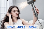 Ipstea Hair Dryer – Professional Ionic Hair Dryer for Fast Drying